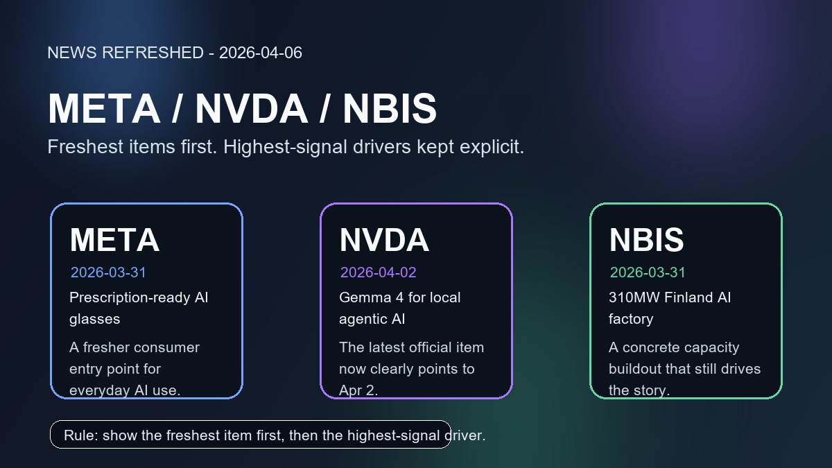持仓新闻与动作复核配图