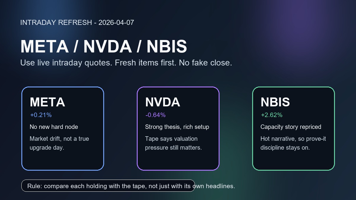 持仓盘中新闻与动作复核配图